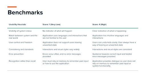 Benchmarking creates a framework to evaluate your product