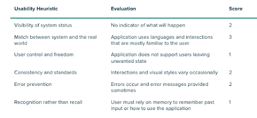 example of evaluation scores