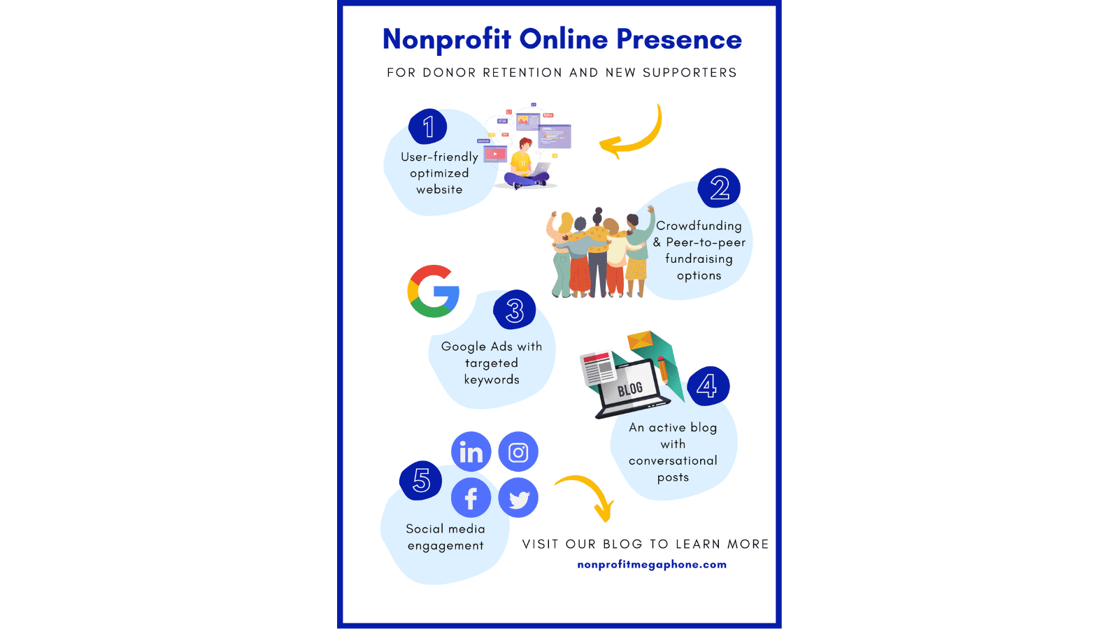 Nonprofit Online Presence